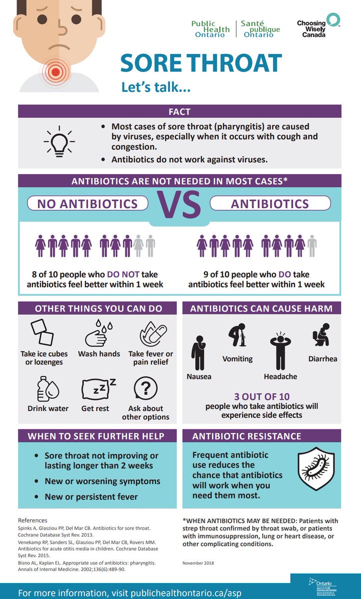 Patient Decision Aid for Antibiotics in Sore Throat via <a href="/PublicHealthON/">Public Health ON</a> and <a href="/ChooseWiselyCA/">Choosing Wisely Canada</a>:

publichealthontario.ca/en/blog/Lists/…

#FOAMed #Meded images made searchable:

"Antibiotics Decision Aid Pharyngitis" -> grepmed.com/?q=Antibiotics…