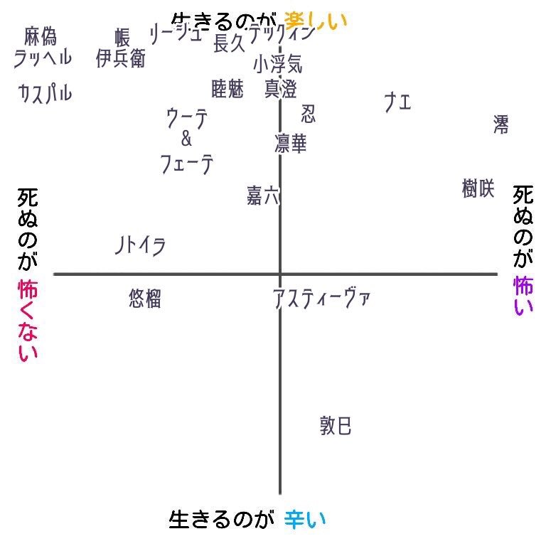 駄弁りさん On Twitter テンプレお借りしました うちの子でテンプレお遊び 楽しくてかつ死ぬのが怖くない うちの子が多い なんでや そのうち何人かは既に死んでる奴がいるからか アスちゃんに関しては後々理由を