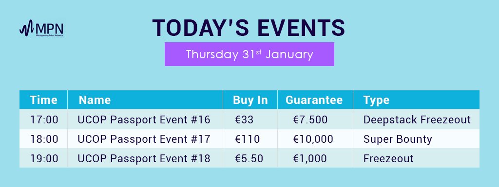 Eventos de hoy UCOP Series! Today's UCOP Series Events at onetimepoker.com !