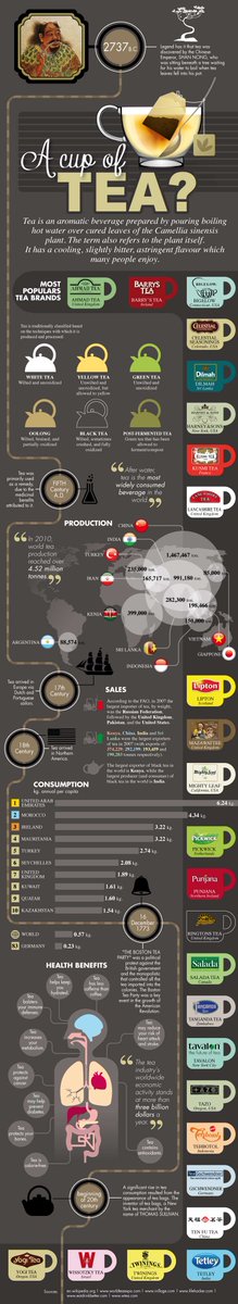 SystemesD's tweet photo. A Cup of #Tea Infographic #thé #teatime #tealover https://t.co/DcwnlAxe6N #thé #tealover #tea #TeamTeaAddicts #TeaAddict https://t.co/TQ37kaIwkc