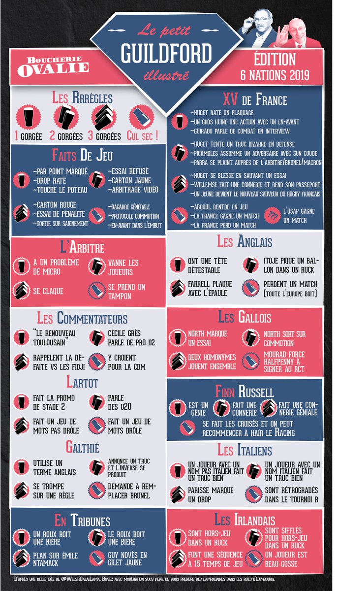 Vous nous le réclamez depuis 5 jours, alors le voilà : le Petit Guildford Illustré, édition VI Nations 2019.

Buvez avec modération et même si les Bleus prennent une branlée, n'oubliez pas que ça pourrait être pire : vous pourriez être supporter de l'USAP. 

À l'année prochaine !