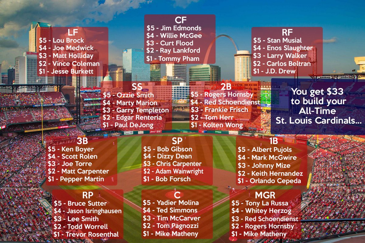 STLBirdos's tweet image. You get $33 to build your All-Time St. Louis Cardinals...

What does your team look like?