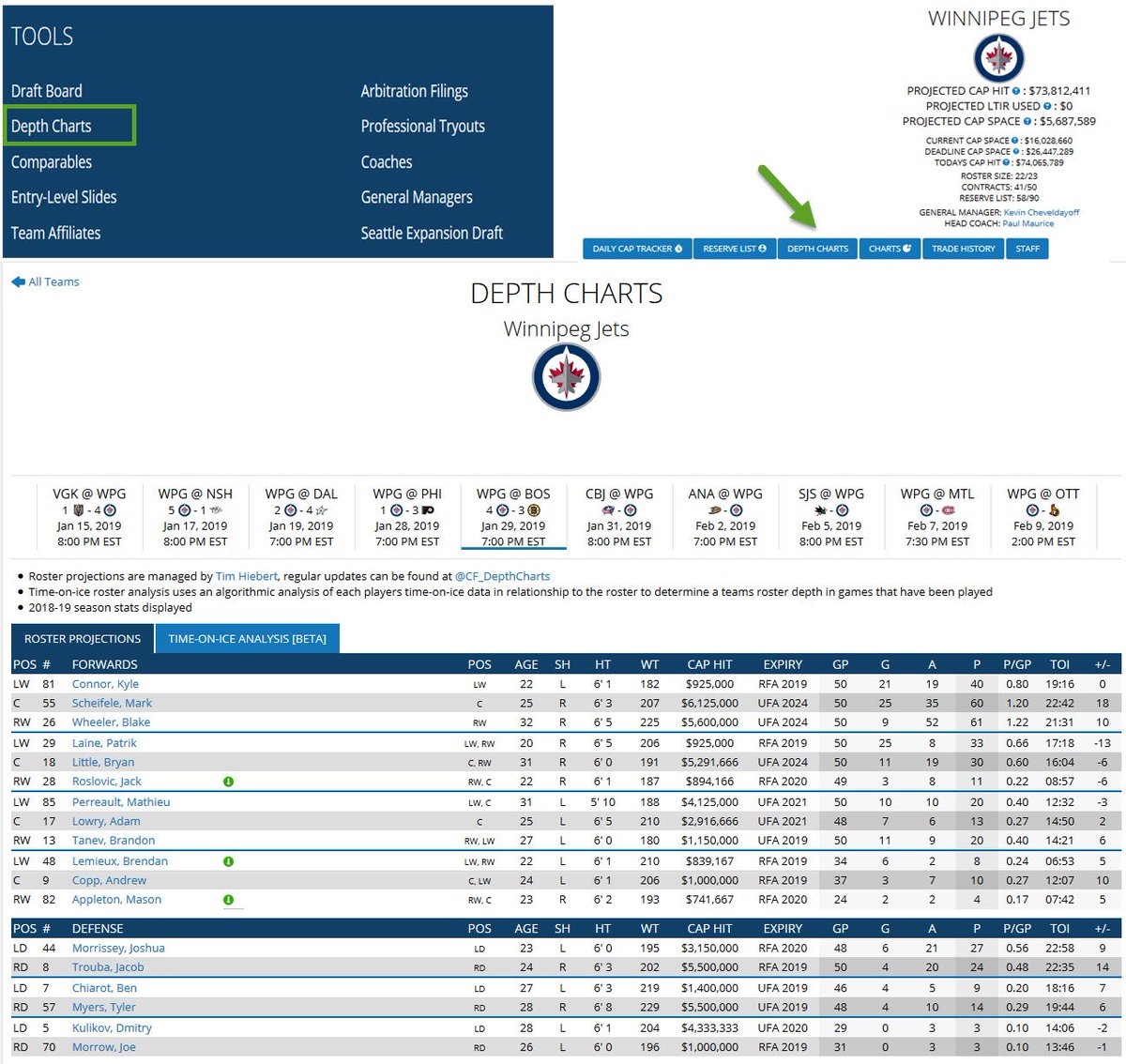 Nhl Depth Charts Capgeek