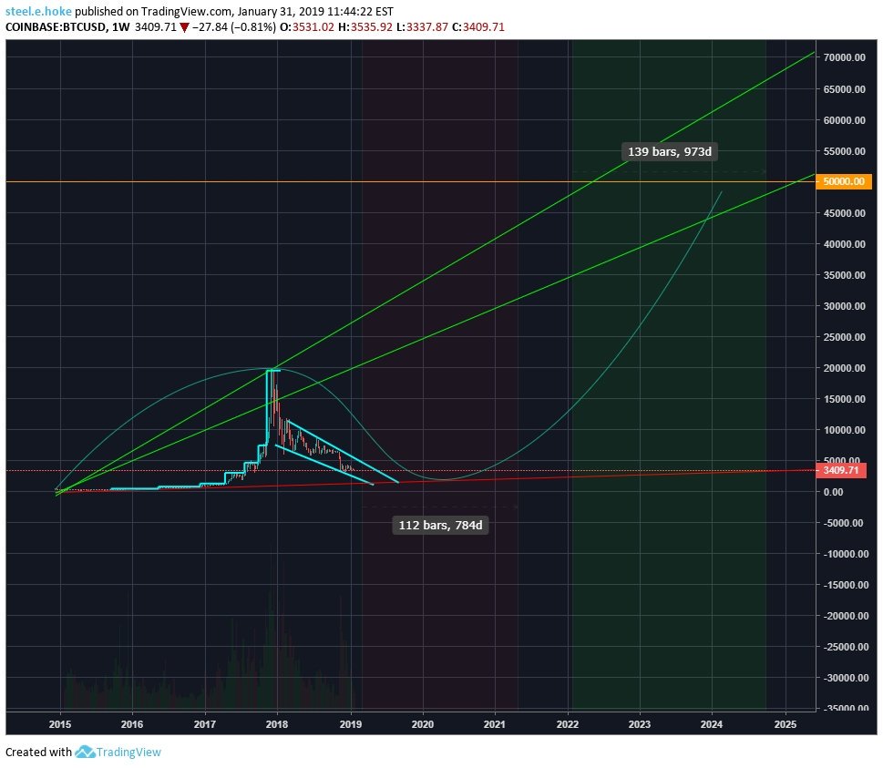 SteelHoke's tweet photo. Long term moon? https://t.co/gl19Vblpw6