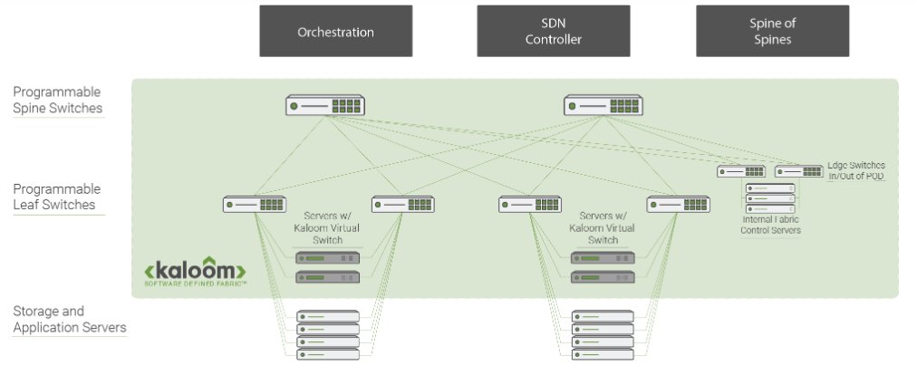 Kaloom_Inc's tweet image. Our #SoftwareDefined Fabric is an industrialized software solution for networking #WhiteBoxes designed for hyperscale &amp;amp; distributed #DataCenters &amp;amp; targeted to clients in the data center operator, #telco, enterprise, #cloud &amp;amp; gaming industries. Learn more: hubs.ly/H0gpSxc0