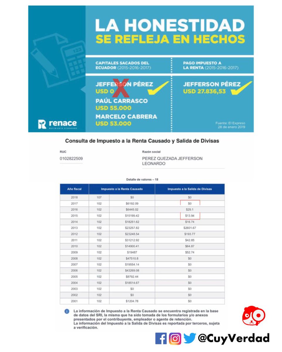 CuyVerdad's tweet photo. https://t.co/te2BPrV6us