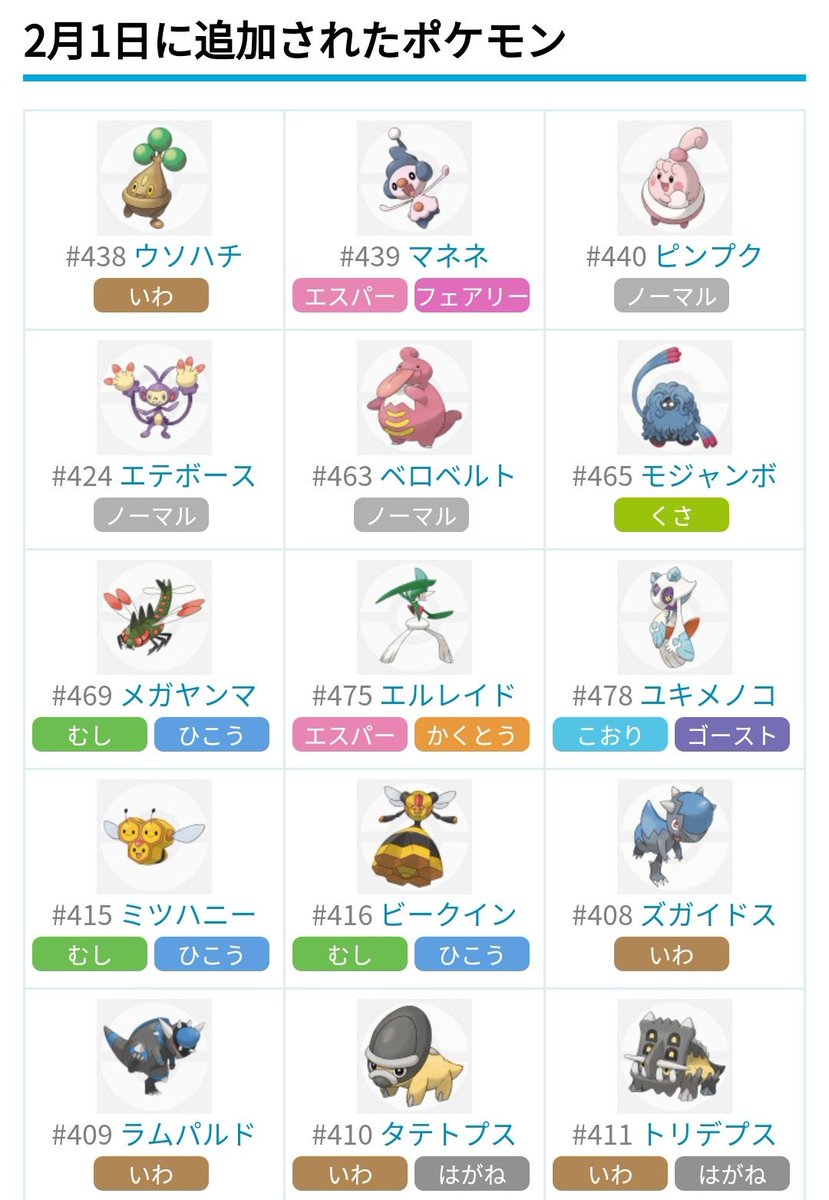 ポケモンgo攻略 みんポケ Twitter પર 2月1日に実装されたポケモン シンオウ地方のポケモン15種が新たに追加されています ベビー3種 進化6種 野生 進化 6種 進化ポケモンのジバコイル マンムーは未実装 第四世代 シンオウ地方 の実装済 未実装のポケモン