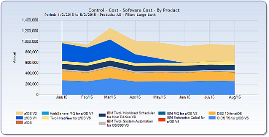ZETALY_Solution's tweet image. Dino for zCost is a #BigDatasolution that adds analytical capability to SMF records. Learn how this software improves mainframe performance. 
buff.ly/2EbDGB1