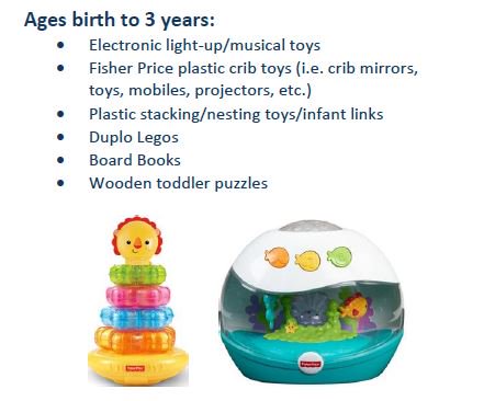 RileyCheerGuild's tweet photo. Up to 1/3 of our patients are 2 and under.  That means of our 306 beds over 100 of them are babies &amp; toddlers... Our toyroom shelves for for these little ones are always woefully empty!  See our want list below to fill those shelves and brighten their day.😀
#RileyChildrensHealth https://t.co/7JgUS00Fzy