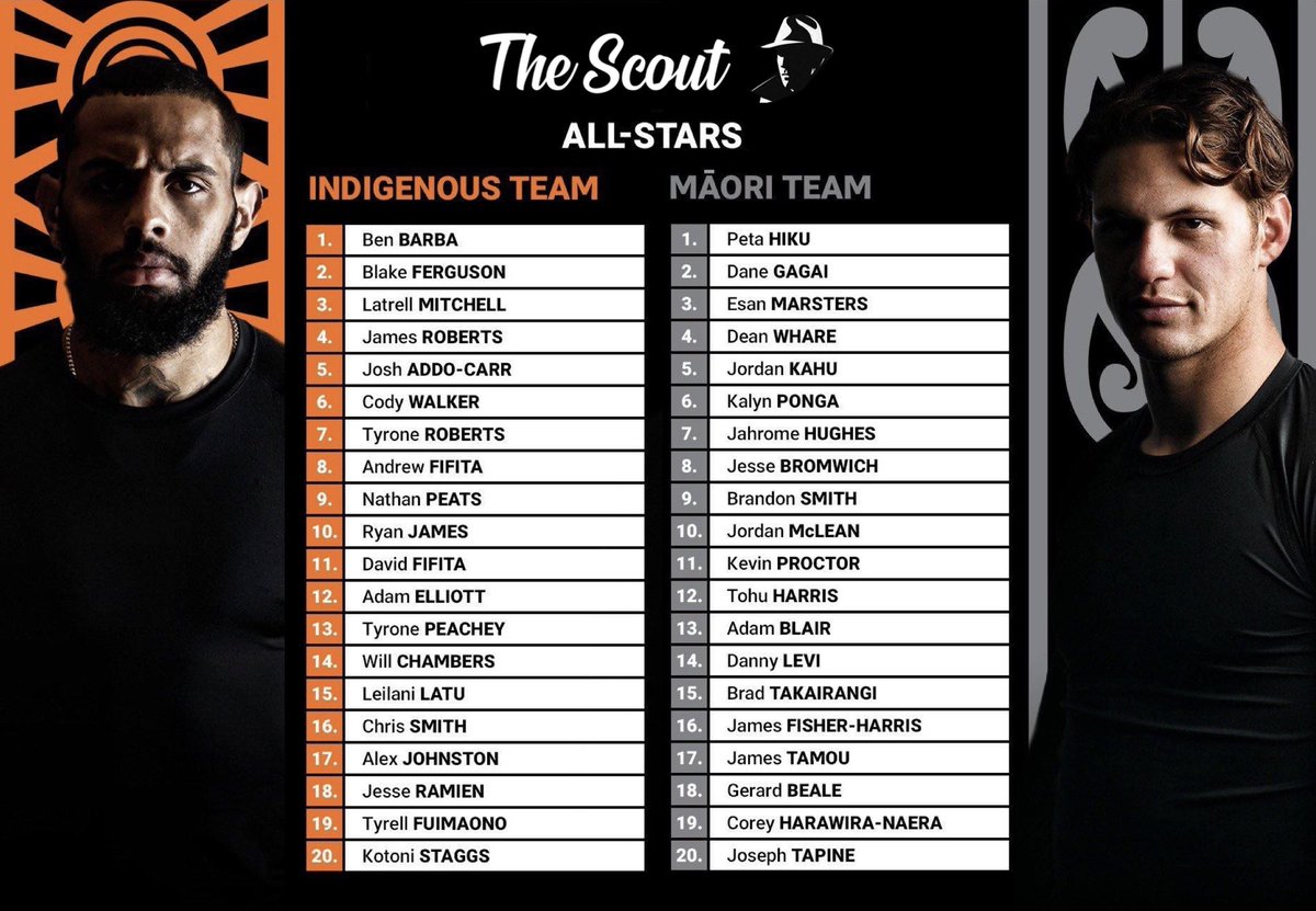 TheScoutSC's tweet photo. NRL All Stars: Indigenous All Stars V Maori All Stars.

Who will you be keeping an eye on for your SuperCoach team in preparation for round 1? 

https://t.co/GjYtuky8wY

#nrl #allstars #indigenous #maori #indigenousallstars  #maoriallstars #nrlsupercoach #nrlsc #supercoach https://t.co/Cd8auWhdfj