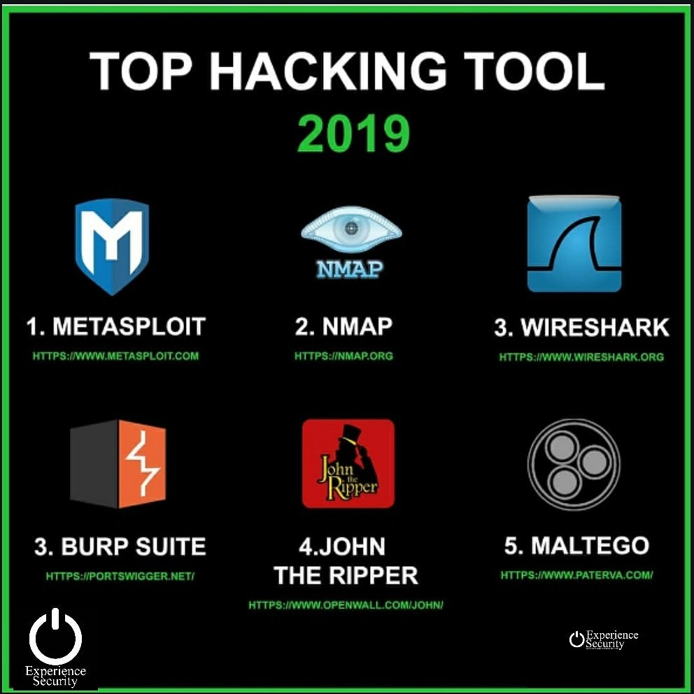 🚨TOP HACKING TOOL 2019.
.
📌METASPLOT;
📌NMAP;
📌WIRESHARK;
📌BURP SUITE;
📌JHON THE RIPPER;
📌MALTEGO.
.
#burpsuite #wireshark #cybersecurity #infosec #infosecurity #jhontheripper #hacking #pentesting #phishing #expersec #nmap #malware #metasploit #maltego