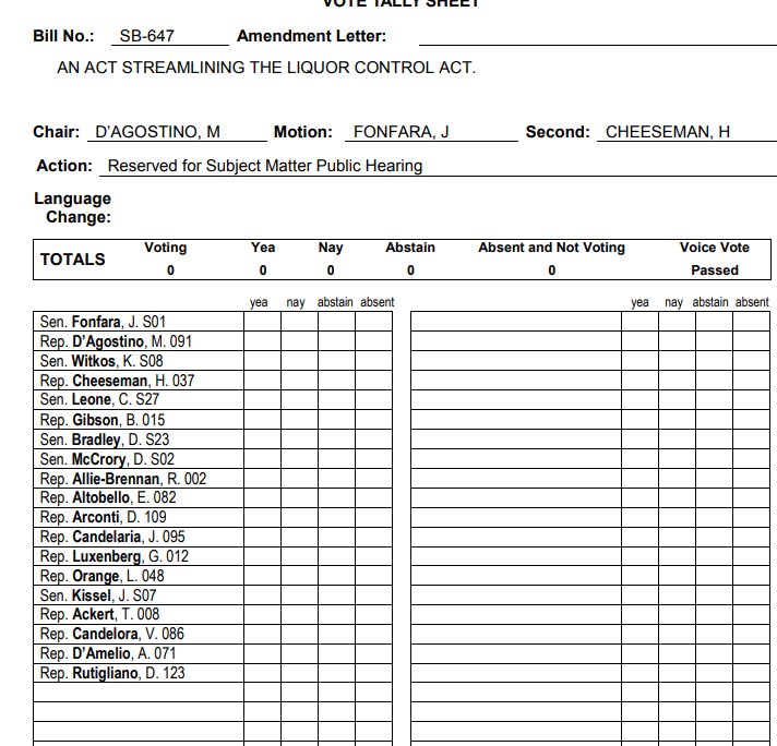 Spicer_Rack's tweet photo. Hey @CTBrewersGuild and all CT craft brewers. Don't just lobby any old state rep or state senator. Most of these liquor control bills have to go through the General Law committee within the Connecticut General Assembly. Here is a list of it's membership. https://t.co/XFHC8g4Rpj