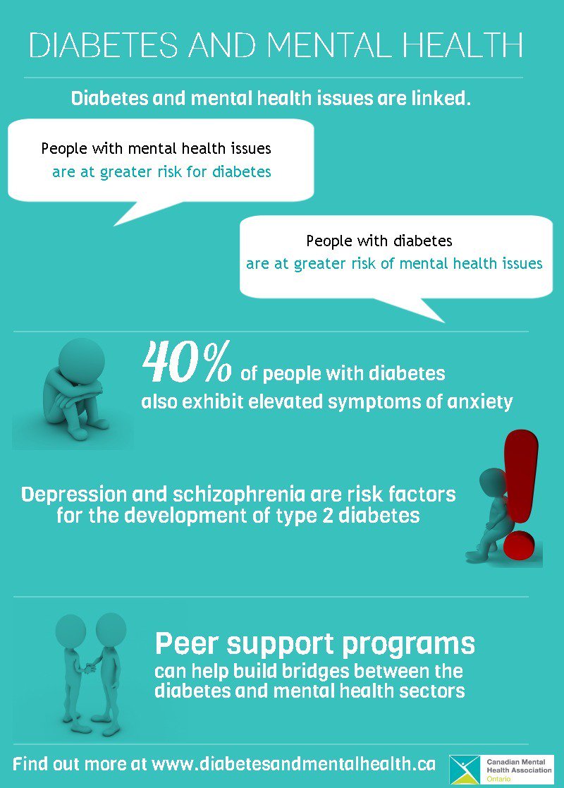 spiritpharm's tweet photo. #BellLetsTaIk about #Diabetes and it's effects on #Mentalhealth #SPIRITMeter #Indigipoli #diabetesmanagement https://t.co/pHyHCwbZDB