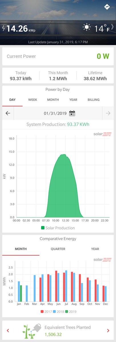 SolarEdgePV tweet picture