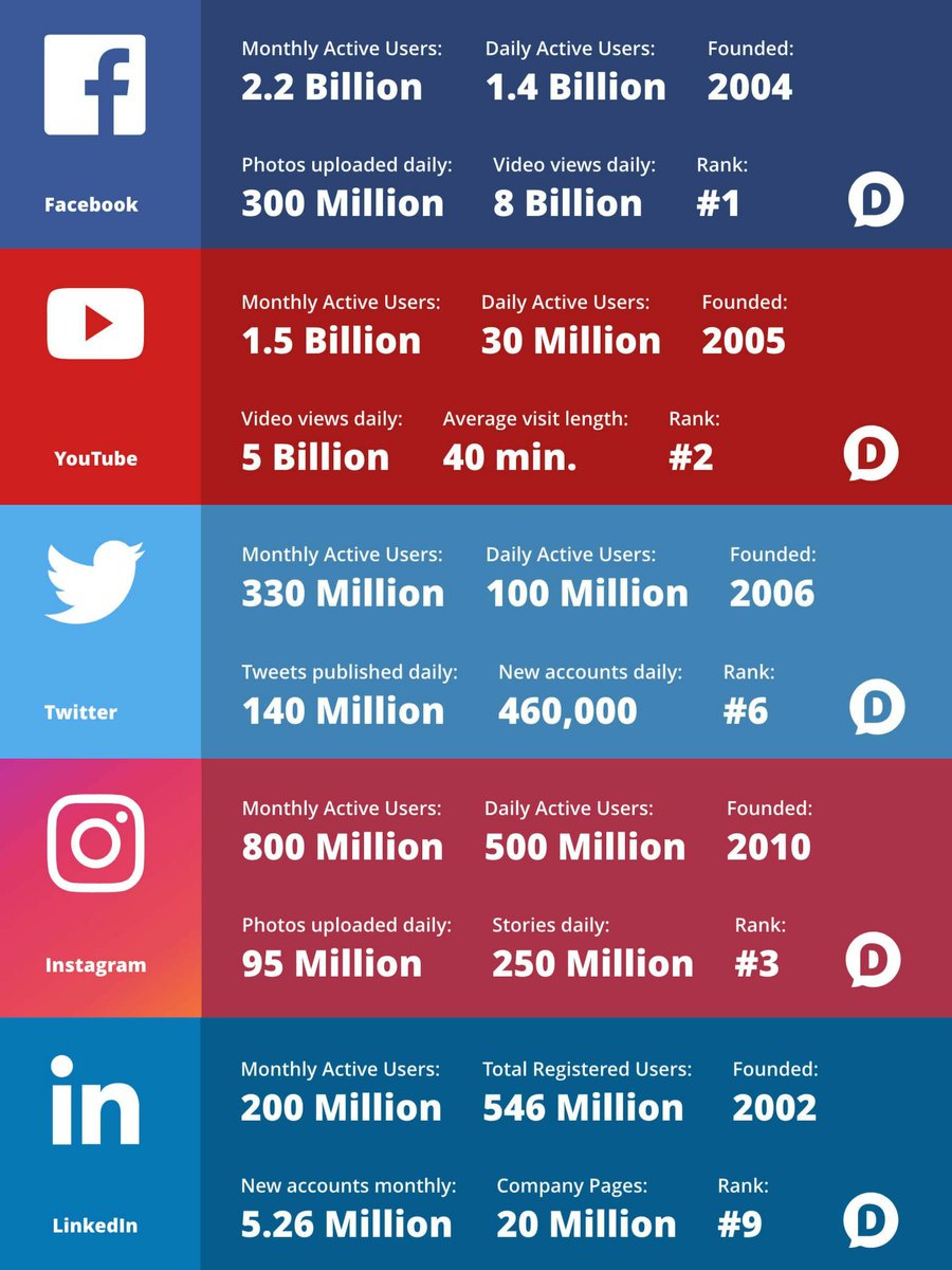If you want to sell something, you have to get in front of the consumer. Where are consumers in 2019? Online! #realestate #RealEstateMarketing