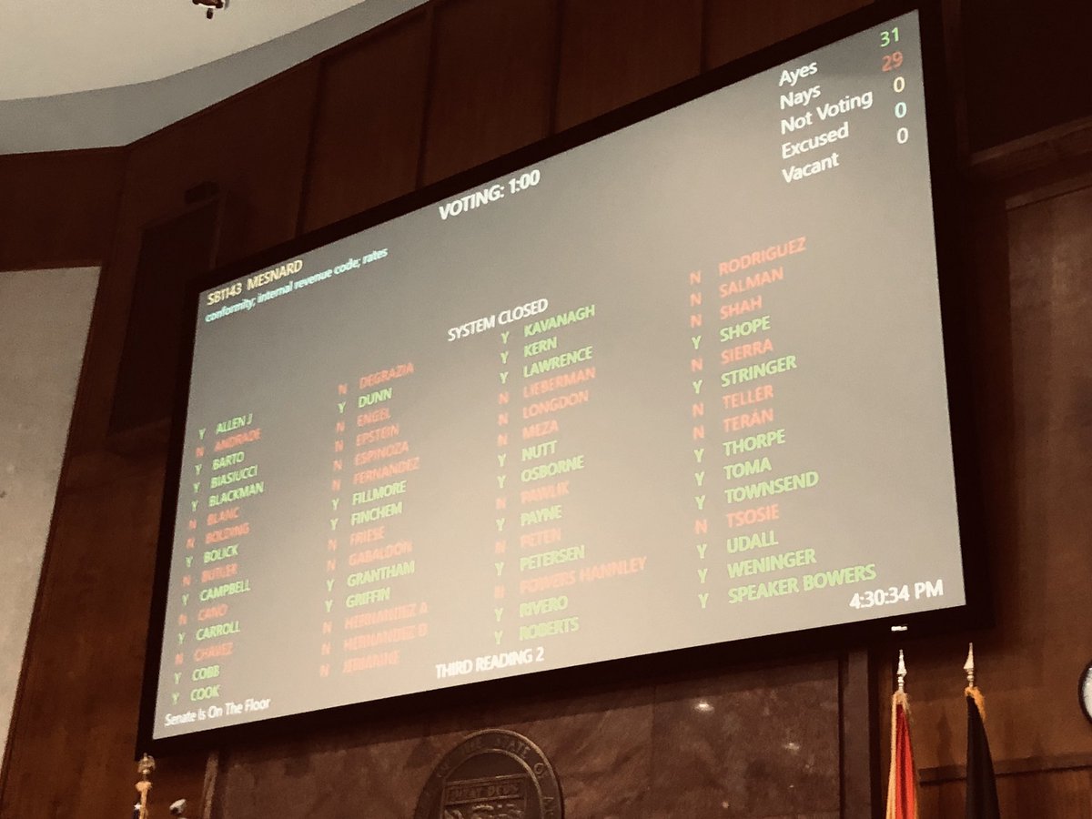 And here we go again. Legislative Republicans voted today to give a massive tax cut to the *wealthy* OVER the *hard working families* in our state. (SB1143)

The only thing that could have stopped this was a Democratic majority.

#JustSaying #AZLeg