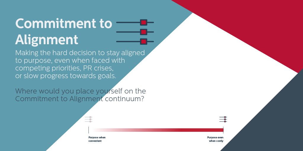 Karrikins's tweet photo. The second driver of #PurposeAlignment: Commitment 

Dive into the full thinking in our latest paper here: https://t.co/7pncLwuTiD https://t.co/zGDCIzJZBL