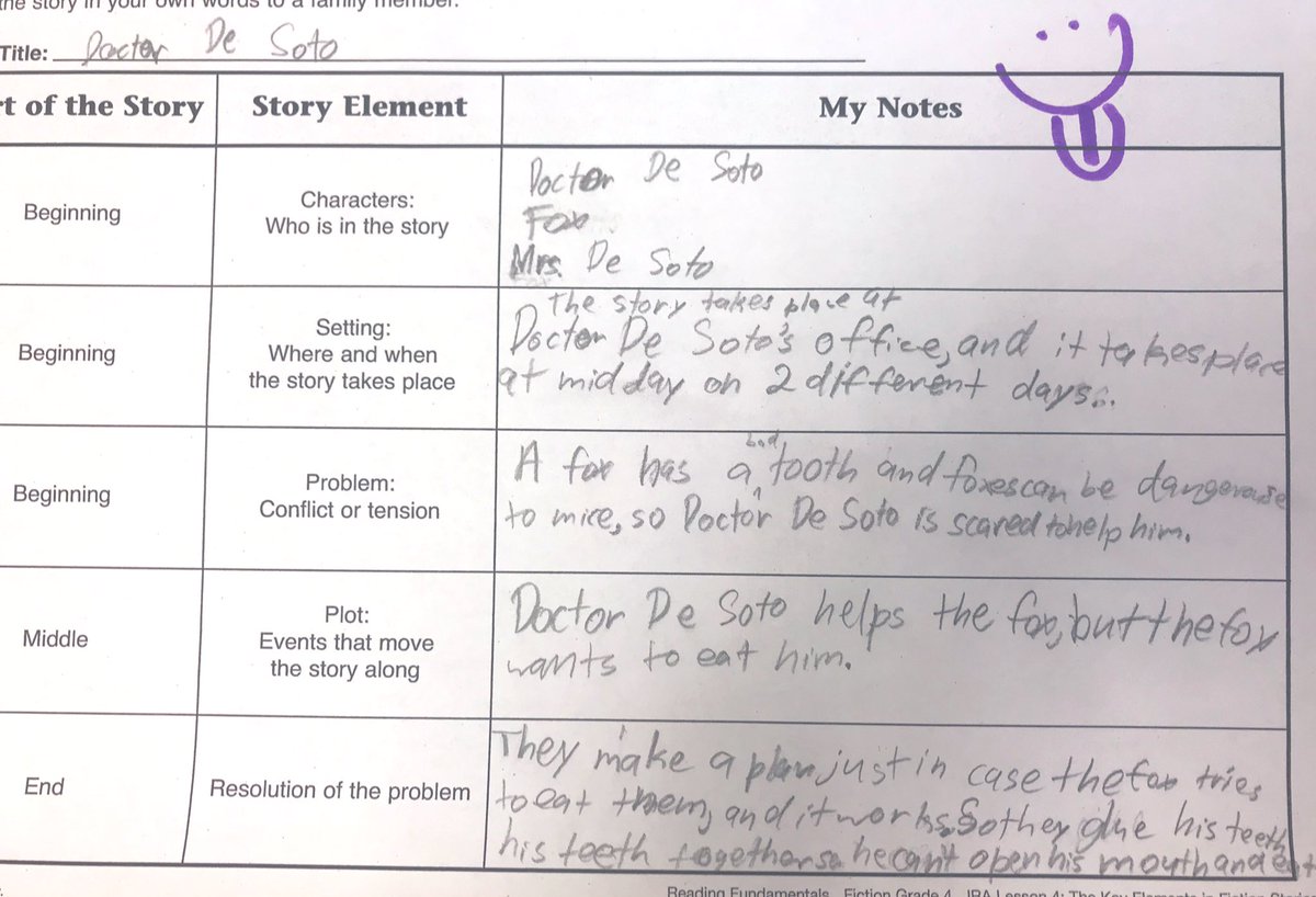 Students have been studying the elements of fiction stories. They practiced this afternoon in partners with some of our favorites from the classroom library. 👀📖