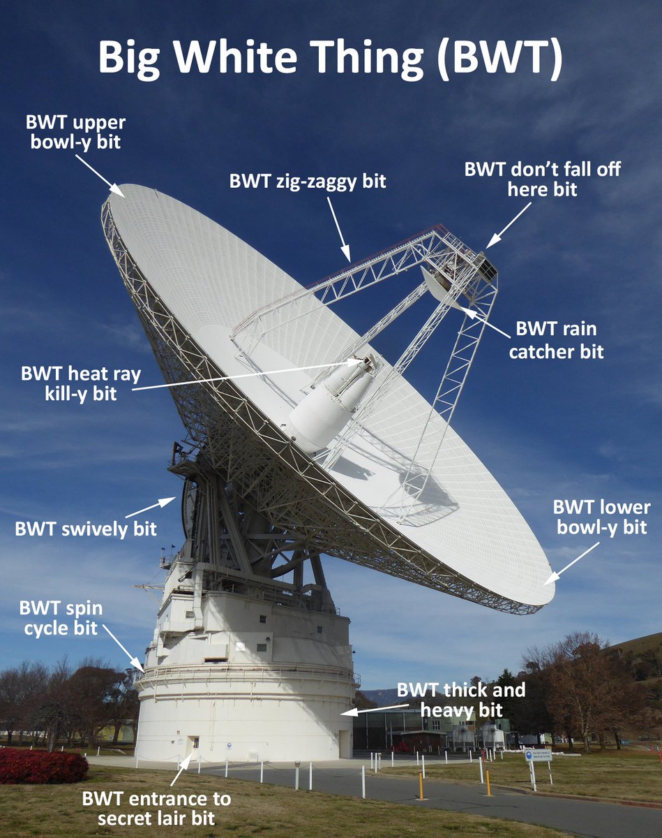 Silly descriptions for parts of a deep space antenna dish.