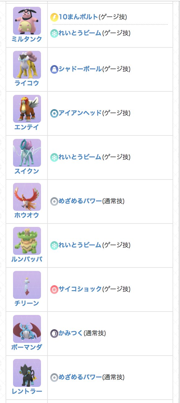 ポケgoせんがわ go Twitter