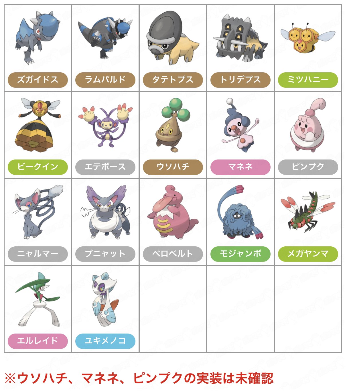 ポケモンgo攻略情報 ポケマピ 在 Twitter 上 新たに17種のシンオウポケモンが実装されました シンオウのいし で進化するポケモンも6種追加されています また バトルに関する新情報も バトル時の技の強さ調整 一部のポケモンが覚える技の種類が増加