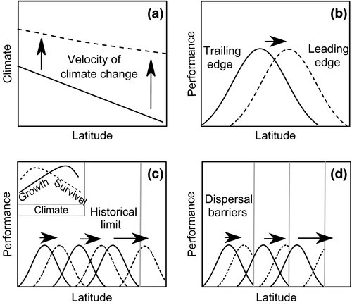 GlobalChangeBio's tweet photo. Review--Incorporating local adaptation into forecasts of species’ distribution and abundance under climate change
📝https://t.co/K293KCeasC
#GCBEarlyView https://t.co/HMcMKDEZvN
