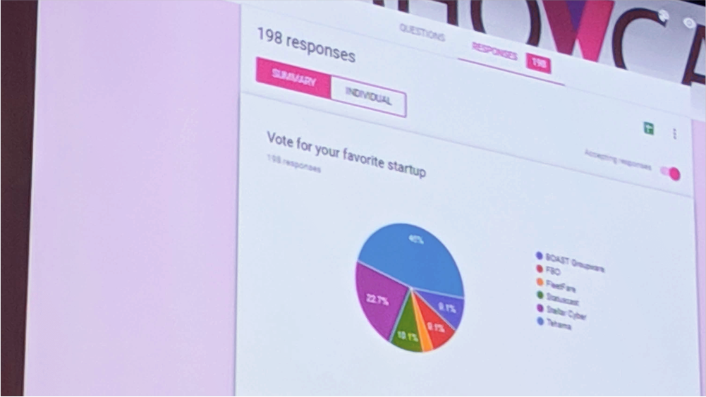 Tehama_io's tweet photo. Tehama wins the Audience Award at @MSPExpo's #IDEASHOWCASE, and came in very close second—63 points vs 65 points to the judges winner. What an incredible day for us! WHOOP WHOOP! Big round of applause to @genevilleneuve and the team in #Florida! @craigirwin @CloudProphet https://t.co/SJINXf5gUu