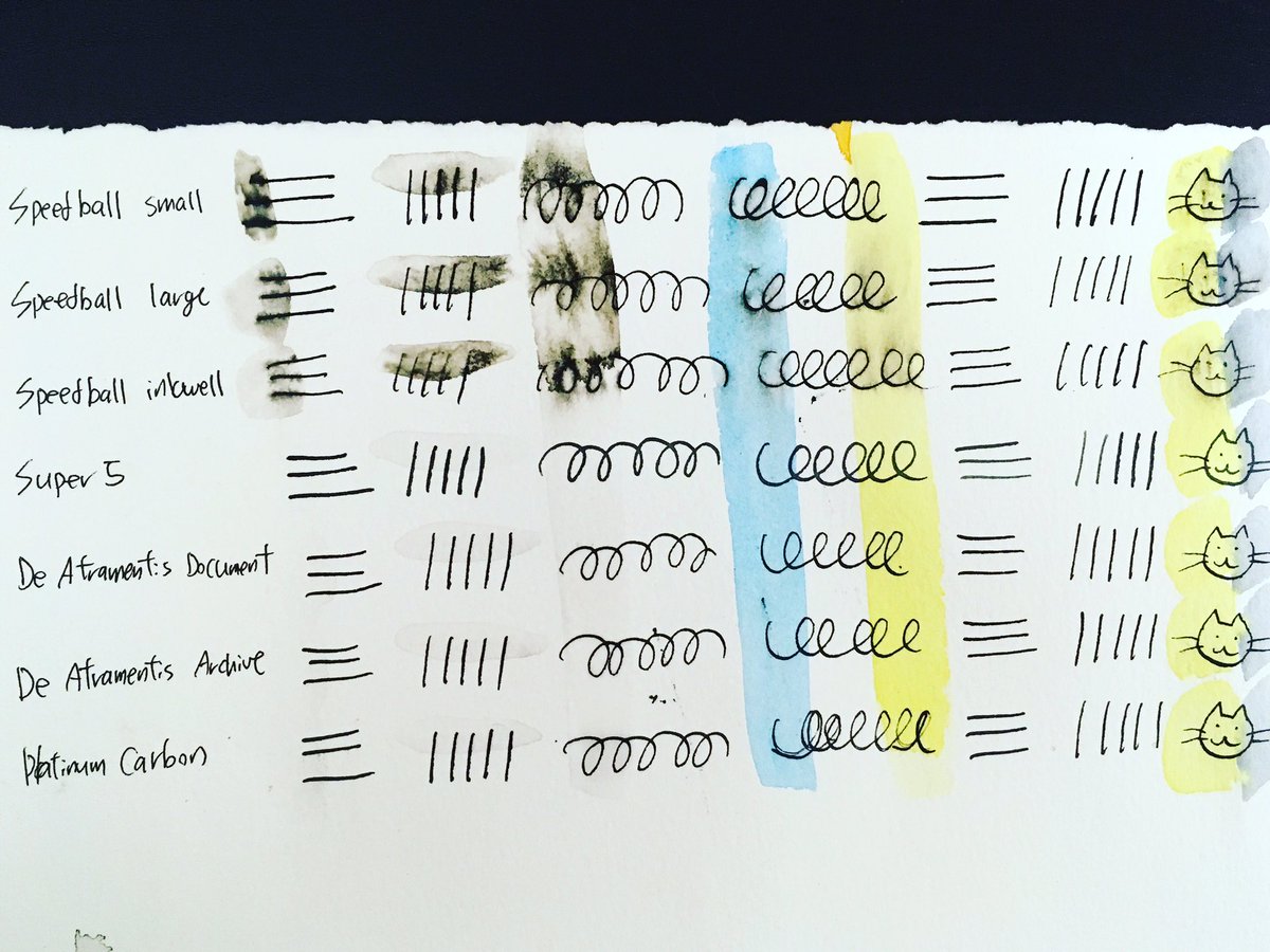 AtelierMidnight's tweet photo. So far, I love De Atramentis Archive Ink. (Thank you @GouletPens for your fantastic samples!)
*
*
*
*
*
#speedballink #deatramentisink #waterproofink https://t.co/Xjs7CYSr0J