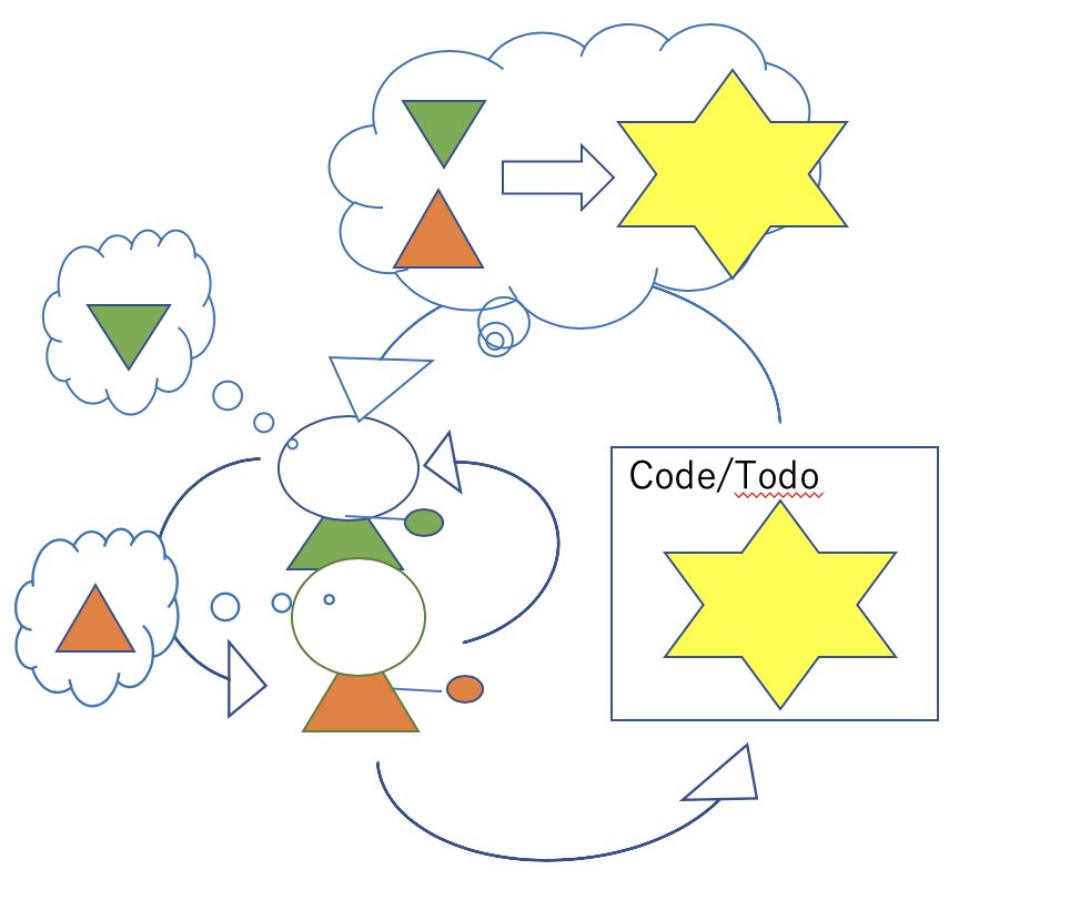 TWoProgramming tweet picture