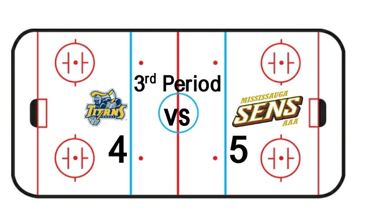 MidgetSenators's tweet image. 