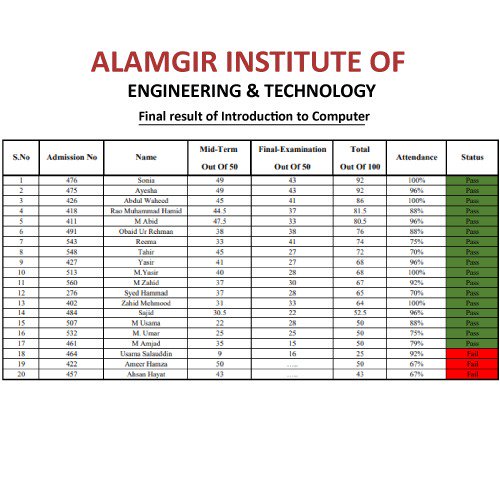 AlamgirIet's tweet image. AIET Final Results 
#IntroductionToComputer
#IntroductionNetworking
#VideoEditing
#AIET