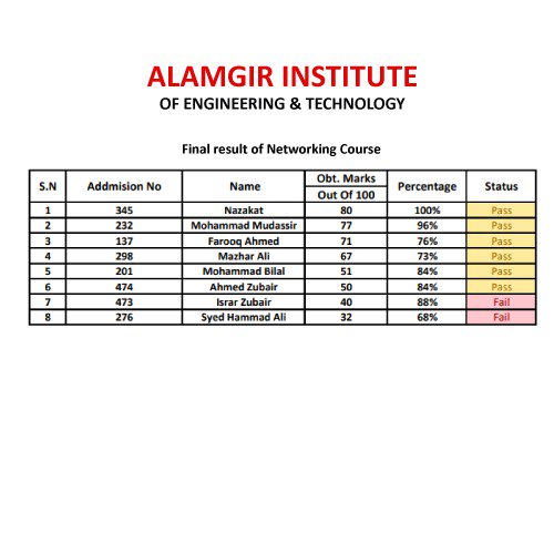 AlamgirIet's tweet image. AIET Final Results 
#IntroductionToComputer
#IntroductionNetworking
#VideoEditing
#AIET