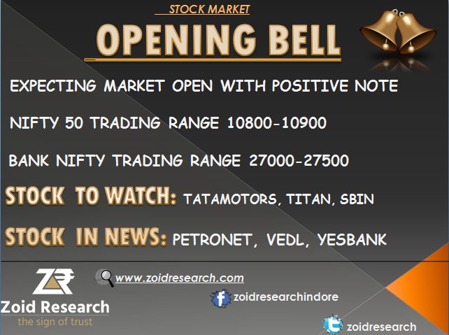zoidresearch's tweet photo. #Stockmarket Update: Opening Bell. #Invest wisely with highly accurate #trading calls with #Zoidresearch https://t.co/2oC2UJjE4M