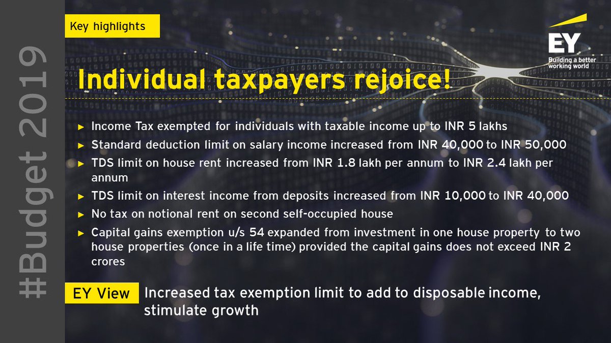 EY India (@ey_india) on Twitter photo #EYonBudget2019 Individual taxpayers rejoice as Interim Finance Minister <a href="/PiyushGoyal/">Piyush Goyal</a> announces several tax reliefs in #Budget2019. Here are the highlights. Tell us what you think of these measures. Post your comments below #EYonBudget2019 Individual taxpayers rejoice as Interim Finance Minister <a href="/PiyushGoyal/">Piyush Goyal</a> announces several tax reliefs in #Budget2019. Here are the highlights. Tell us what you think of these measures. Post your comments below