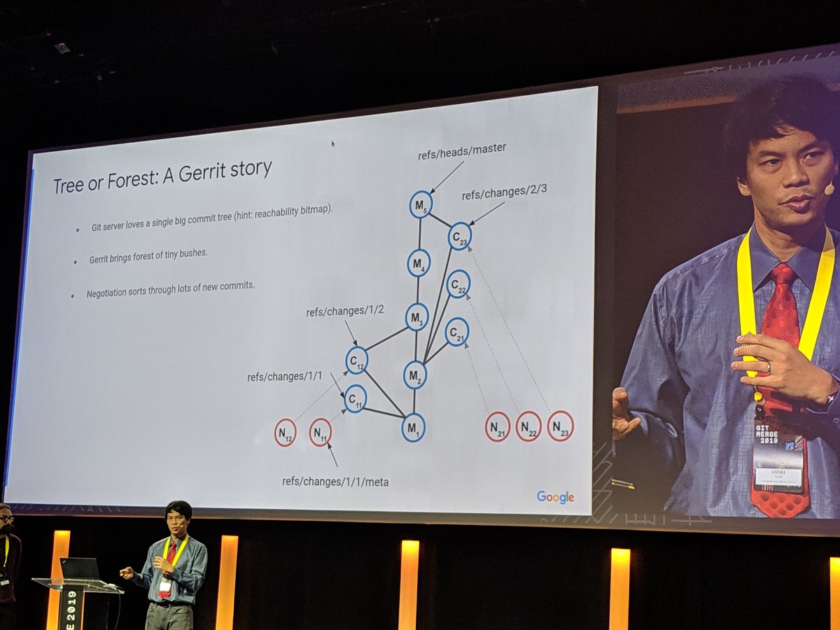 Dave Borowitz tweet media