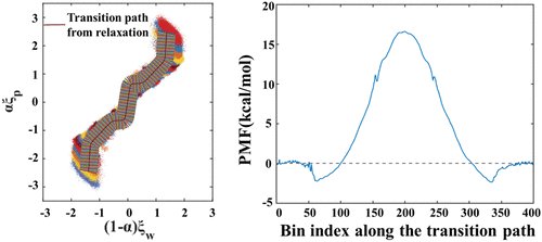 epub microwave fixation of labile metabolites proceedings of an official satellite symposium of the