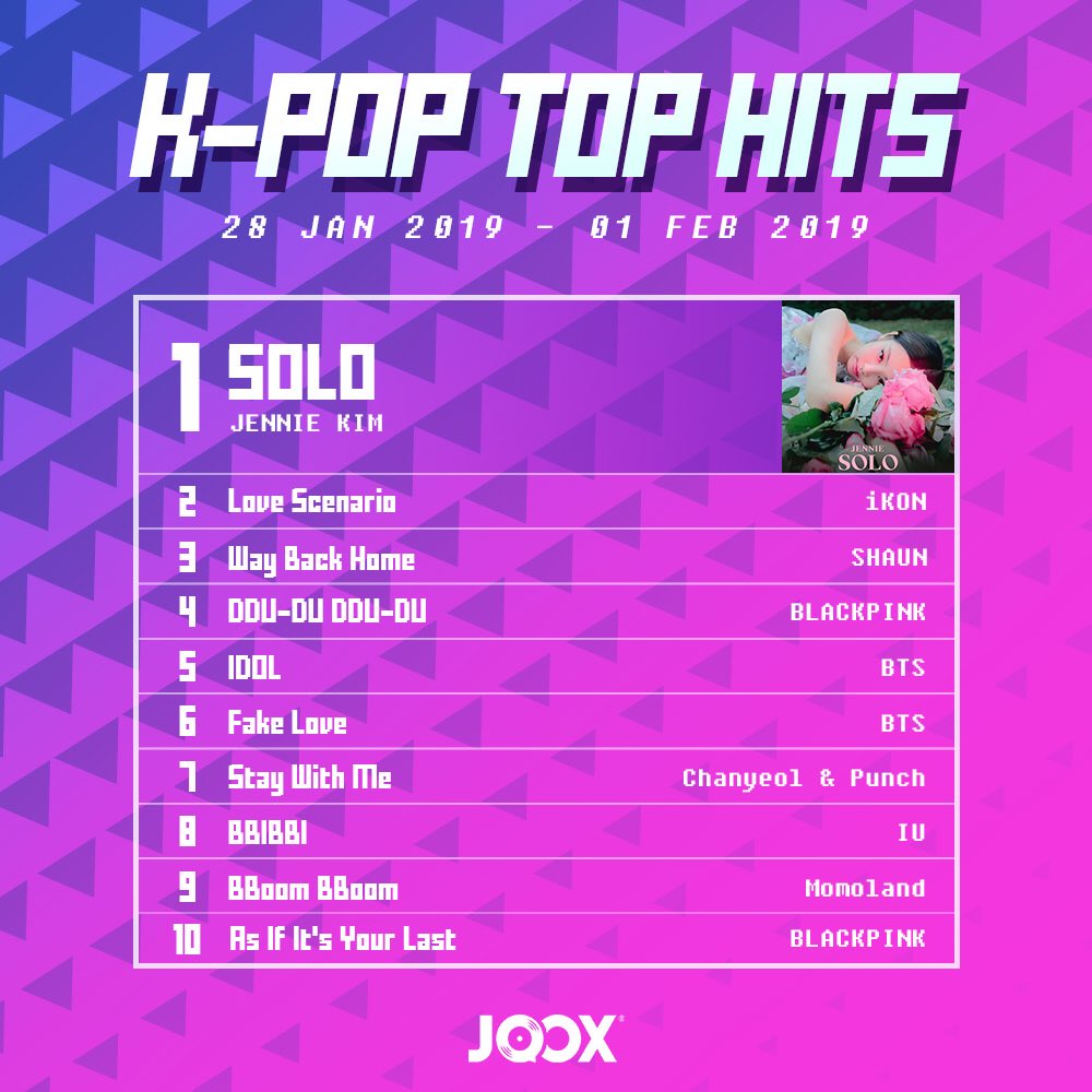 JOOXMY's tweet photo. It's #FreshChartFriday!
#AJScreamers can't stop on being awesome as they keep @Ayda_Jebat on the top of #MalayTopHits for weeks in a row! Duh aduh, aduh!
Keep on streaming guys! 💪🏻💪🏻💪🏻
Checkout the chart here👉 https://t.co/TYKaibgW8t 👈
#joox #jooxmy #jooxmusic @AJScreamer_ https://t.co/CSnlF9jsbM