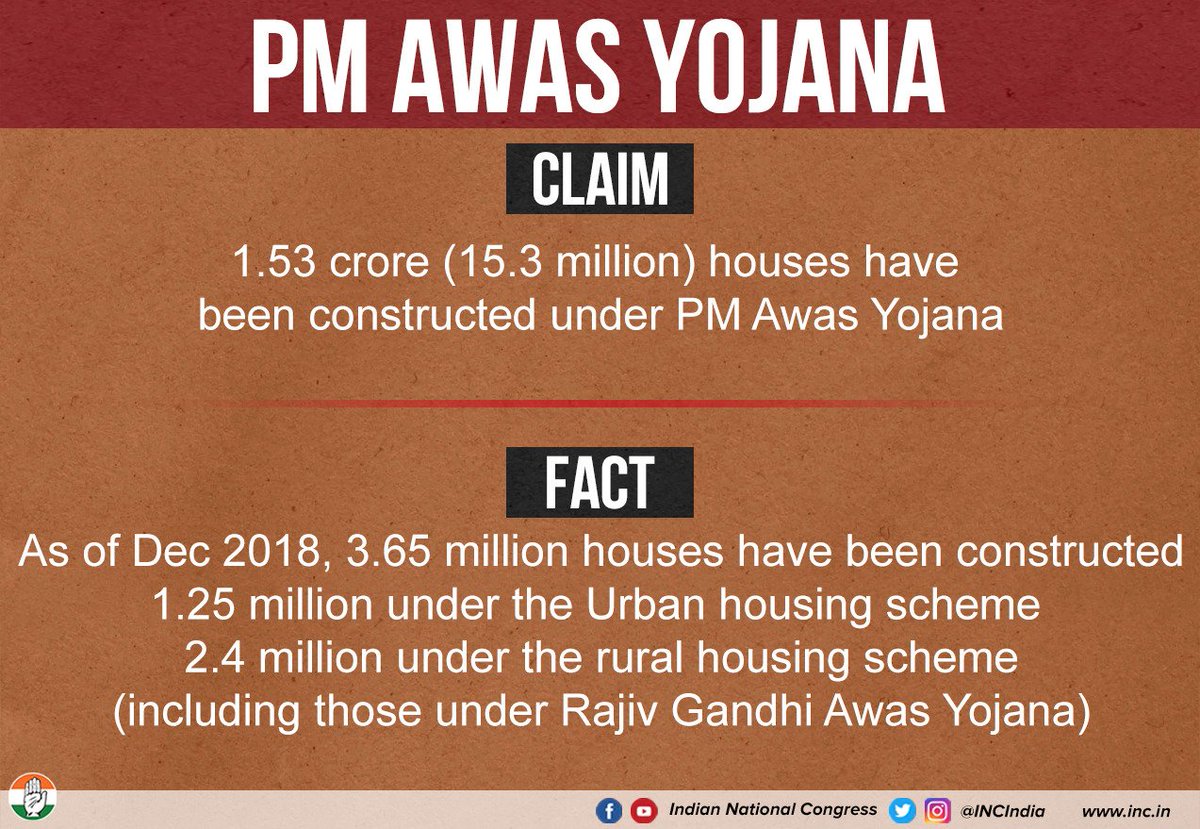 . @PiyushGoyal blatantly lied in parliament about the achievements of PMMAY. The fact is the Modi govt. missed their targets and is now significantly inflating the numbers in order to save themselves the embarrassment of another failure.  #Budget2019  #AakhriJumlaBudget