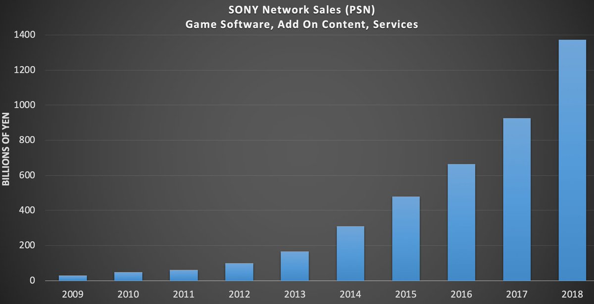 Twitter Revenue Chart