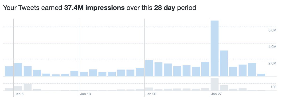 AuschwitzMuseum's tweet image. We do not use promoted tweets. The only way people learn about this account is your help &amp;amp; activity.

This is why every RT &amp;amp; every mention of @AuschwitzMuseum is so important. 

Thank you all for helping us remember the #history and commemorate the victims of #Auschwitz.