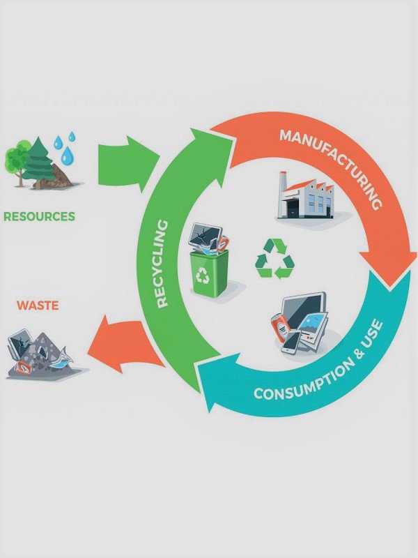 life_ecotex's tweet photo. ♻️♻️♻️Europa es circular, o no será ♻️♻️♻️
https://t.co/NY7gNTJiYa https://t.co/r69o4NLiXY