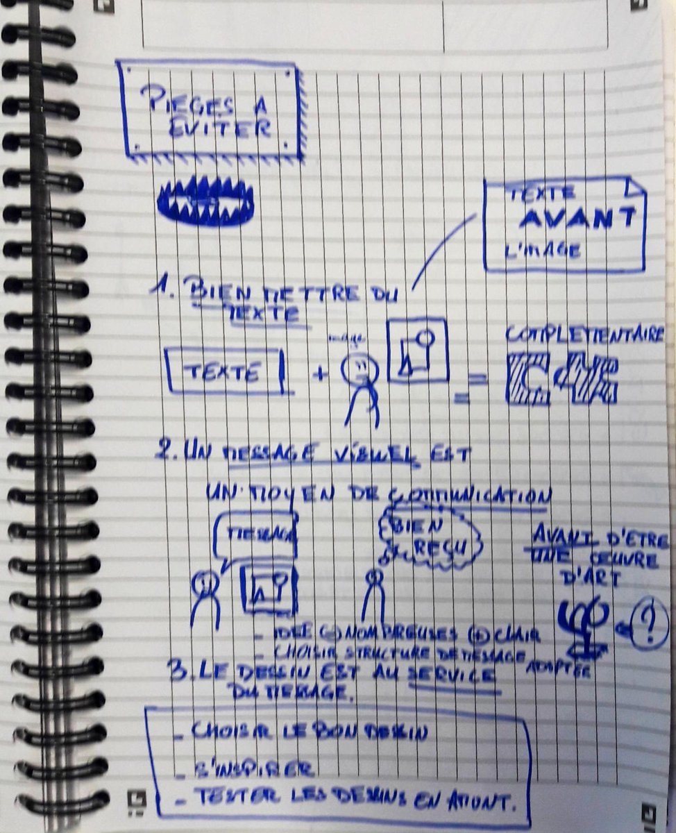 fhiegel's tweet image. "Trois pieges du sketchnoting à eviter" @bloculus
... en découvrant l'énoncé une fois mon œuvre accomplie 😉
#VisualWeek