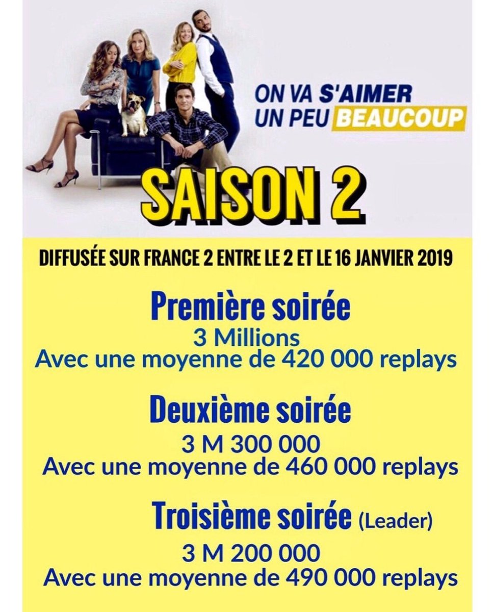 #france2 @France2tv la chaîne des contradictions ! GRRR  <a href="/DelphineErnotte/">Delphine Ernotte Cunci</a>
#onvasaimerunpeubeaucoup 
<a href="/onvasaimerserie/">On va s'aimer un peu, beaucoup...</a> <a href="/cathmarchal_off/">Catherine Marchal</a>
<a href="/villeperdue/">Charlotte Desgeorges</a>