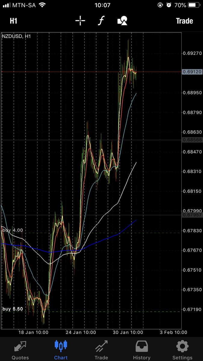 gcm forex könyv)