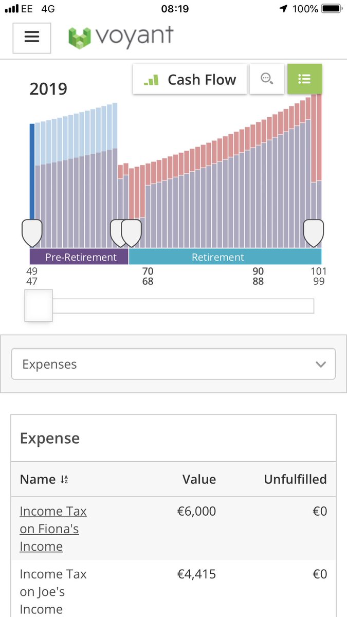 It’s a beautiful thing. Annual chart details in Go 🙌🏻 (this is on my phone). <a href="/planwithvoyant/">Voyant Inc.</a>
