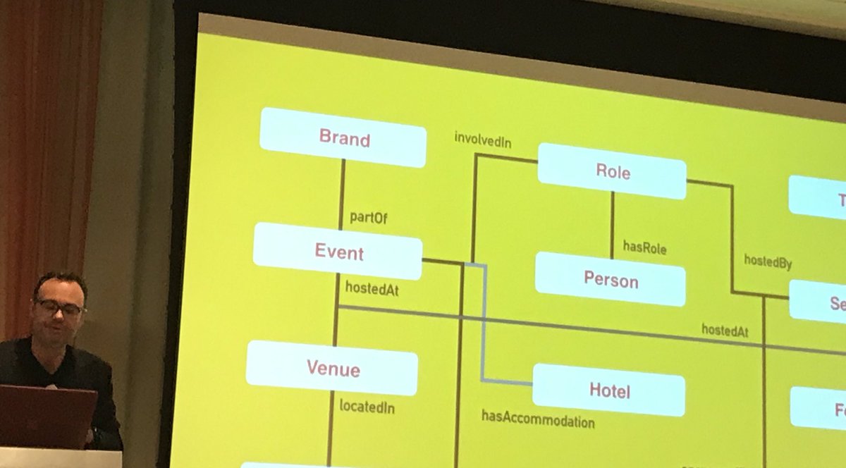 DaphneShinn's tweet image. Nobody cares about content. Your client needs to scratch an itch, perform a task. Get to know the domain, the words they use and how they’re related. That’s the focus of your content strategy and the start/map of your IA @MikeAtherton #domainmodel #ontology #Omnix19