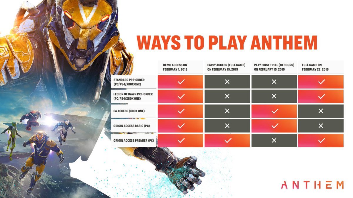 OneAngryGamerHD's tweet photo. Anthem's Staggered Release Leaves Some Gamers Ambivalent, Others Disinterested | #Anthem #PS4 #Xbox #Origin #RIPBioWare https://t.co/ud5lyHZmLP https://t.co/po7SXiTOPa