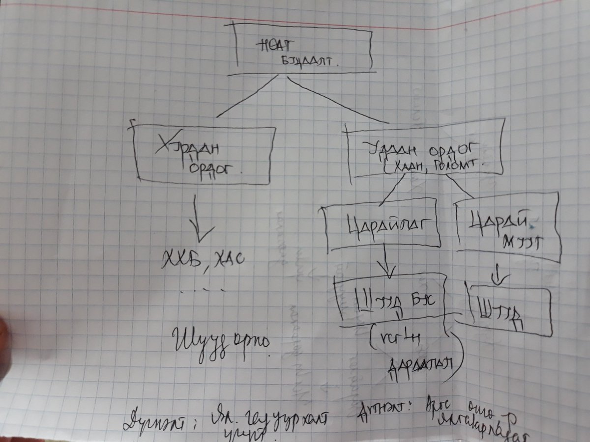 НӨАТ-ын буцаалтаа хүлээсэн хүн ийм юм зураад сууж байхтай таарав... 😅😁