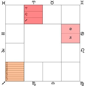 Divisional charts in astrology pdf