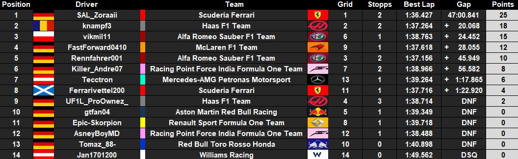 IfmLeague's tweet photo. Results from Abu Dhabi https://t.co/UCmvCLTrPr